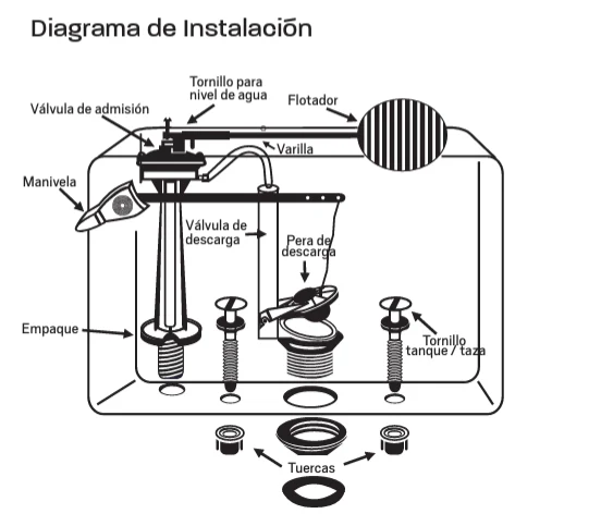 PS-A005 PAQUETE COFLEX INSTALACION P/TANQUE WC 2" - Image 3